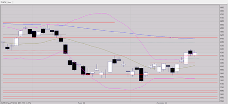 Manque de conviction