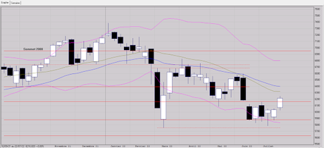 Pas de précipitation Pas de précipitation