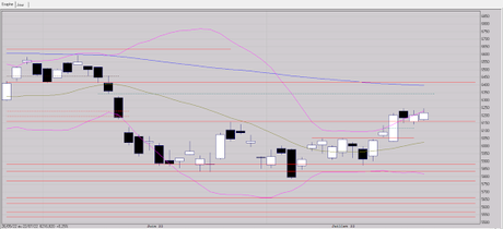 Pas de précipitation Pas de précipitation
