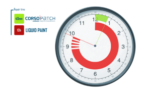 Corso Magenta approuvé par l’EASA Corso Magenta approuvé par l’EASA