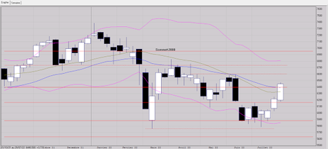 Ne pas se laisser griser! Ne pas se laisser griser!