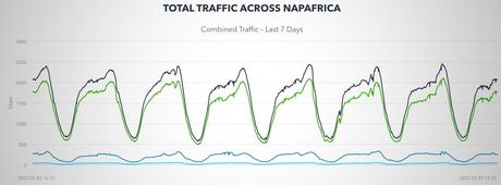 Panne majeure de Microsoft Teams et Azure en Afrique du Sud Panne majeure de Microsoft Teams et Azure en Afrique du Sud