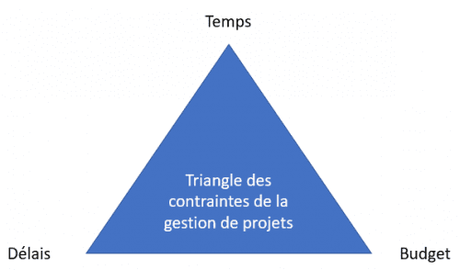 Outils de gestion de projet : les 16 meilleurs logiciels de gestion de projet ! Outils de gestion de projet : les 16 meilleurs logiciels de gestion de projet !