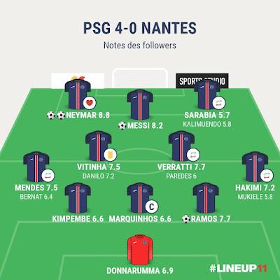 PSG Nantes : le bling bling c'est fini ?