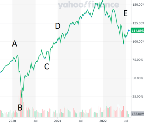 Bull, Bear : qui a raison, qui a tort ? Bull, Bear : qui a raison, qui a tort ?