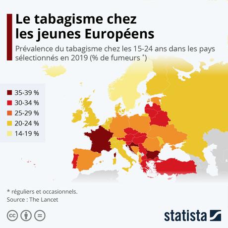 Infographie: Le tabagisme chez les jeunes Européens | Statista