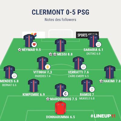 Clermont PSG : en tête dès la première journée