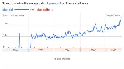 comparaison plan cul plan calin