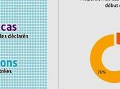 Vaccination contre COVID-19 remède pire