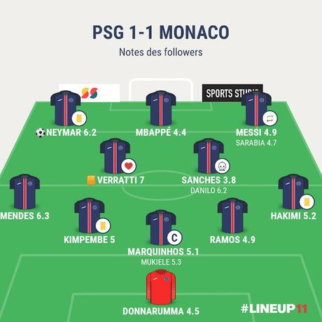 PSG Monaco : le bourbier princier