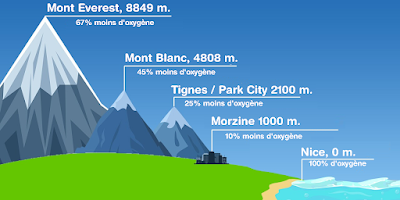 Un danger de plus à haute altitude !