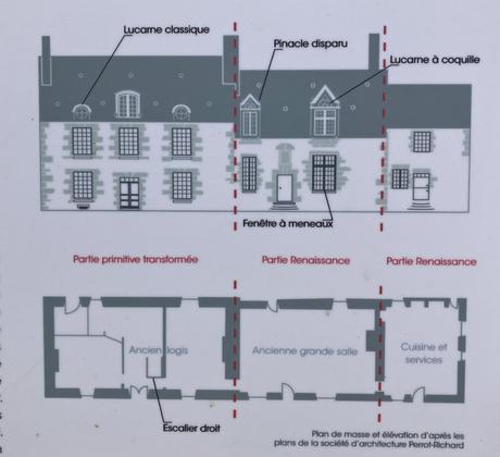 Domaine de Poulaines (dans l’Indre)