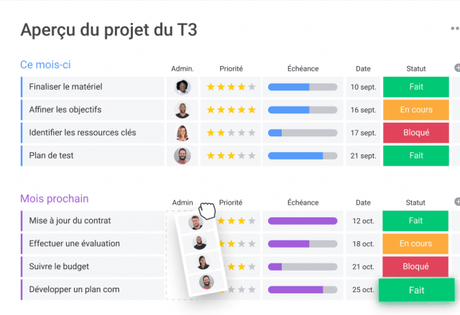 5 conseils pour choisir un logiciel de CRM et réussir son déploiement