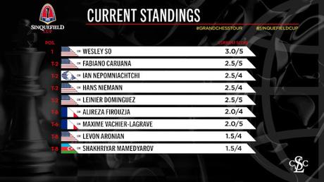 Le retrait de Magnus Carlsen au centre des débats