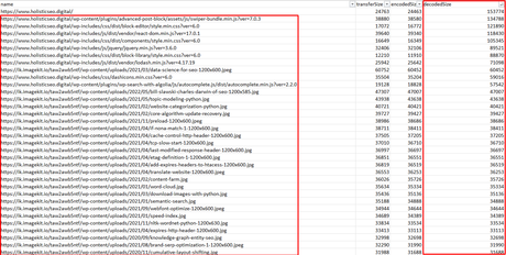 Trouvez des ressources supérieures à 15 Mo pour une meilleure exploration de Googlebot Tailles des ressources