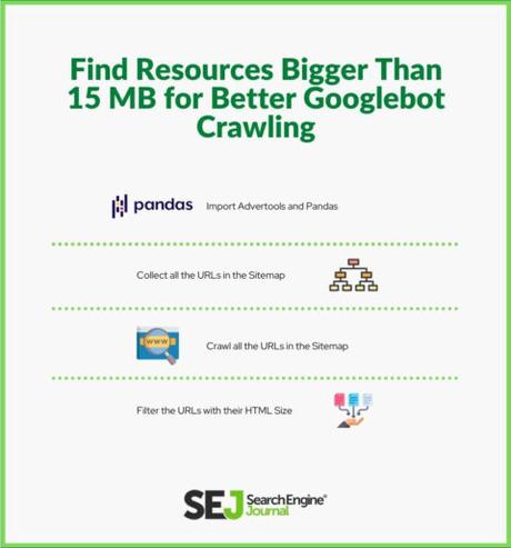 Trouvez des ressources supérieures à 15 Mo pour une meilleure exploration de Googlebot Trouvez des ressources supérieures à 15 Mo pour une meilleure exploration de Googlebot