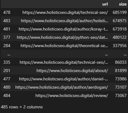 Trouvez des ressources supérieures à 15 Mo pour une meilleure exploration de Googlebot URL et taille de holistiqueseo.com