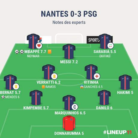 Nantes PSG : de la confiance avant la Juve