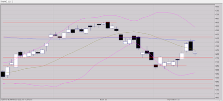 Deux hypothèses pour demain