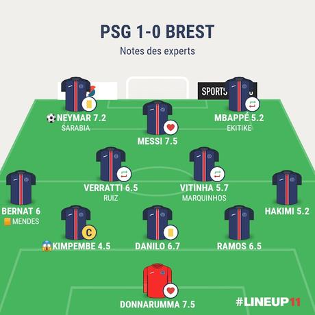 PSG Brest : la résurrection de Gigio ? PSG Brest : la résurrection de Gigio ?