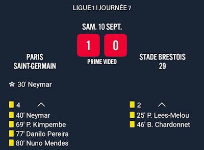 PSG Brest : la résurrection de Gigio ? PSG Brest : la résurrection de Gigio ?