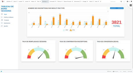 Nouveau tableau de bord de formation