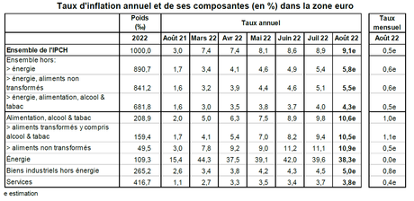Inflation et pouvoir d'achat