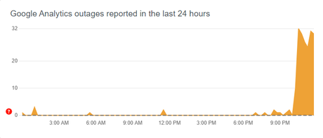Google Analytics est en panne pour tout le monde