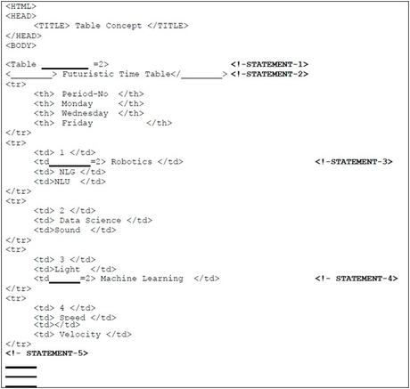 CBSE Class 10 Computer Applications Sample Paper 2022-23 Télécharger le PDF ici HTML