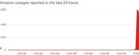 amazon-checkout-ne-fonctionne-pas-ou-charge-2