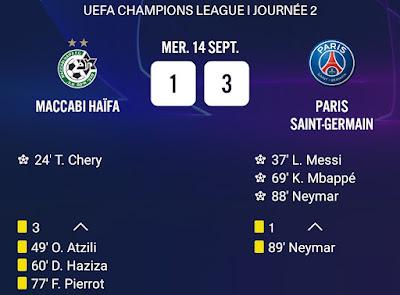 Maccabi Haïfa PSG : une entame difficile Maccabi Haïfa PSG : une entame difficile