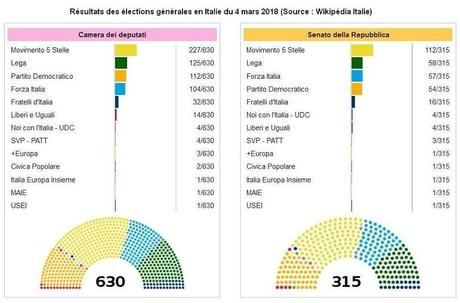 L'Italie face à son destin en 2022 L'Italie face à son destin en 2022