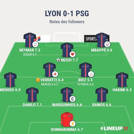 Lyon PSG : enfin seuls en tête !