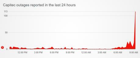 Capitec frappé par une panne Capitec frappé par une panne