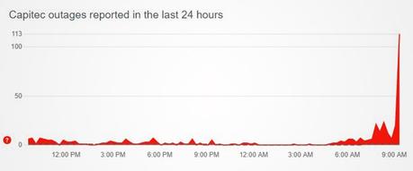 Capitec frappé par une panne Capitec frappé par une panne