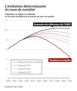 Déclin démographique? Soyons sérieux! Déclin démographique? Soyons sérieux!