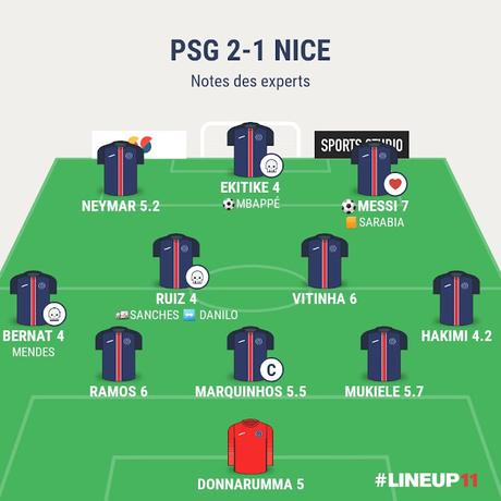 PSG Nice : un rapport Bauer qui ouvre le débat ? PSG Nice : un rapport Bauer qui ouvre le débat ?
