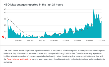 HBO Max ne fonctionne pas sur Roku ?  8 correctifs à essayer