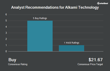 Alkami Technology, Inc. (NASDAQ:ALKT) reçoit la recommandation consensuelle d'”achat modéré” des maisons de courtage Recommandations des analystes pour la technologie Alkami (NASDAQ : ALKT)