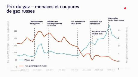 Emmanuel Macron s'exprime sur l'Ukraine et sur la pénurie d'essence : nous devons nous serrer les coudes ! Emmanuel Macron s'exprime sur l'Ukraine et sur la pénurie d'essence : nous devons nous serrer les coudes !