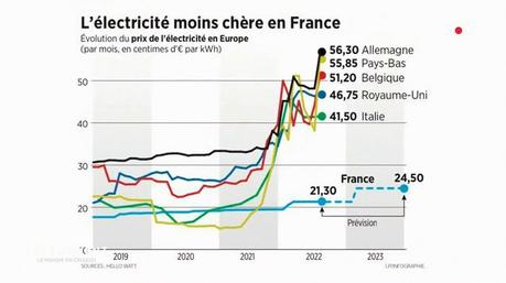 Emmanuel Macron s'exprime sur l'Ukraine et sur la pénurie d'essence : nous devons nous serrer les coudes ! Emmanuel Macron s'exprime sur l'Ukraine et sur la pénurie d'essence : nous devons nous serrer les coudes !
