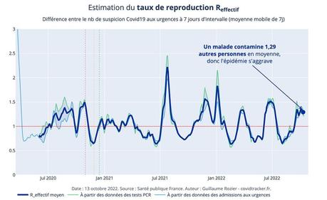 Covid-19 : alerte au sous-variant BQ1.1 ! Covid-19 : alerte au sous-variant BQ1.1 !