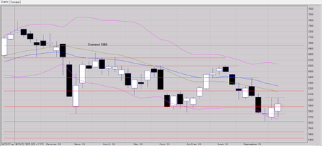 Toujours à contre tendance