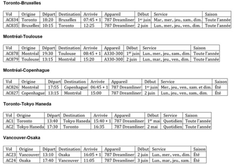 Air Canada : nouveautés été 2023, nouvelle liaison Montréal-Toulouse