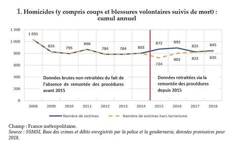 Meurtre de Lola : l'indécence absolue de l'extrême droite et d'une certaine droite