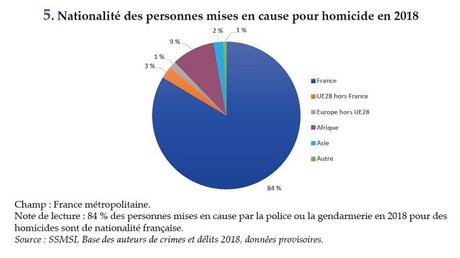Meurtre de Lola : l'indécence absolue de l'extrême droite et d'une certaine droite