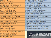 Classement épouvantable pour Park City