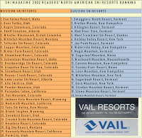 Classement épouvantable pour Park City !