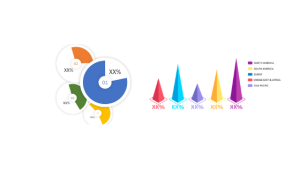 Segmentation du marché de l’analyse augmentée avec perspectives régionales, stratégies concurrentielles, facteurs contribuant à la croissance et prévisions 2029