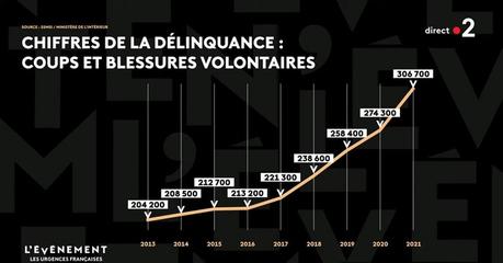 Emmanuel Macron : climat, industrie et souveraineté ...et colère contre le cynisme de l'ultragauche